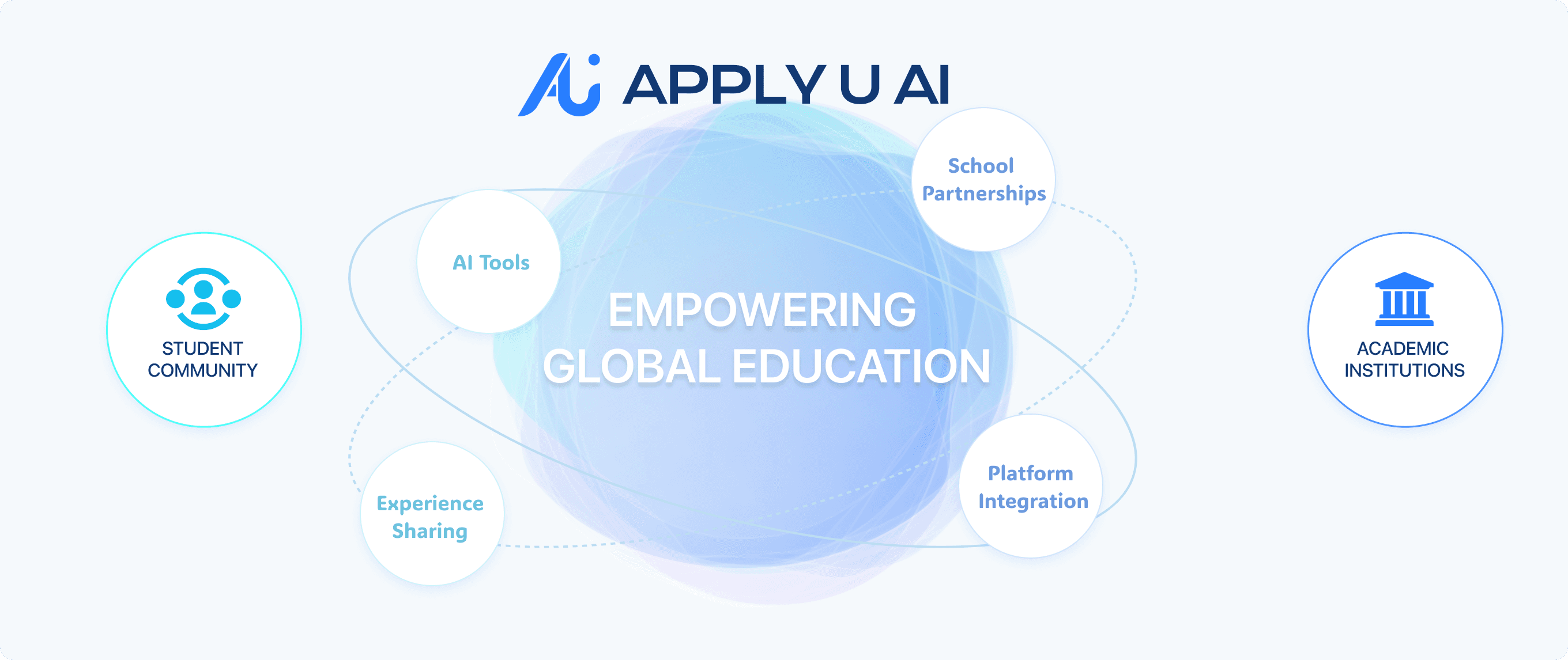 Education Platform